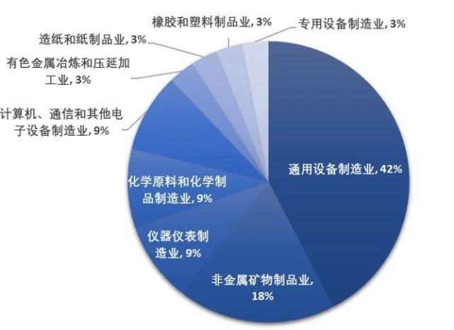 致同研究新收入准则示例54:制造业上市公司新收入准则情况分析